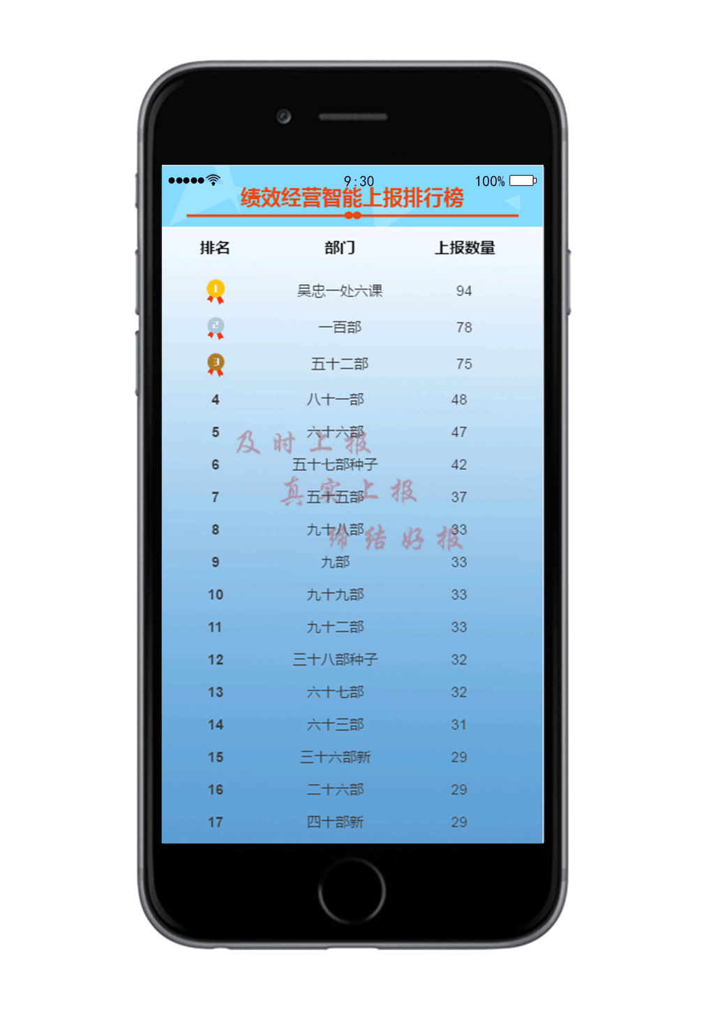 平安绩效经营智能上报平台