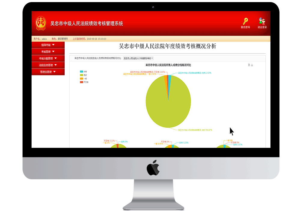 吴忠市中级人民法院绩效考核系统