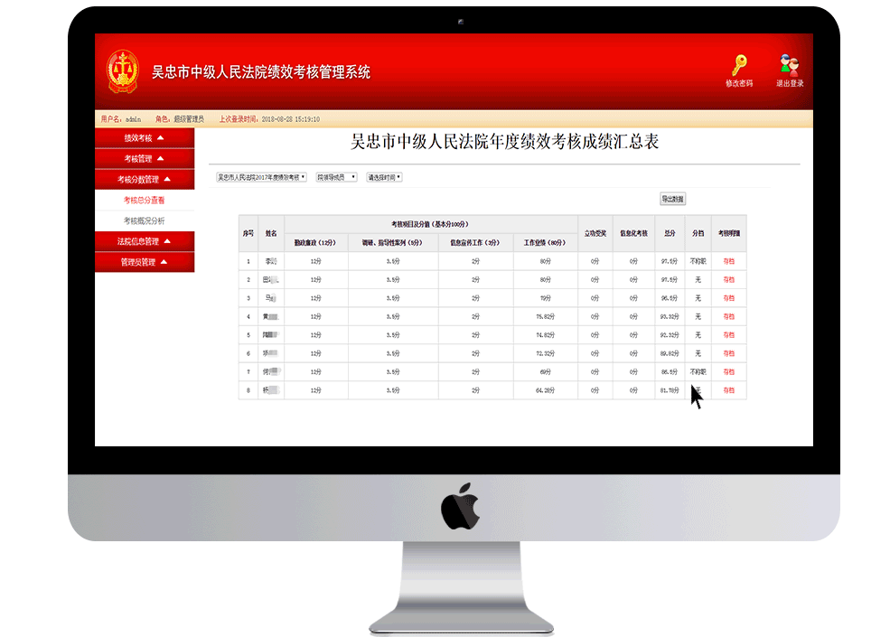 吴忠市中级人民法院绩效考核系统